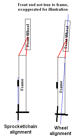 Rear Wheel/Chain Alignment marks off???? | Royal Enfield Owners Forum